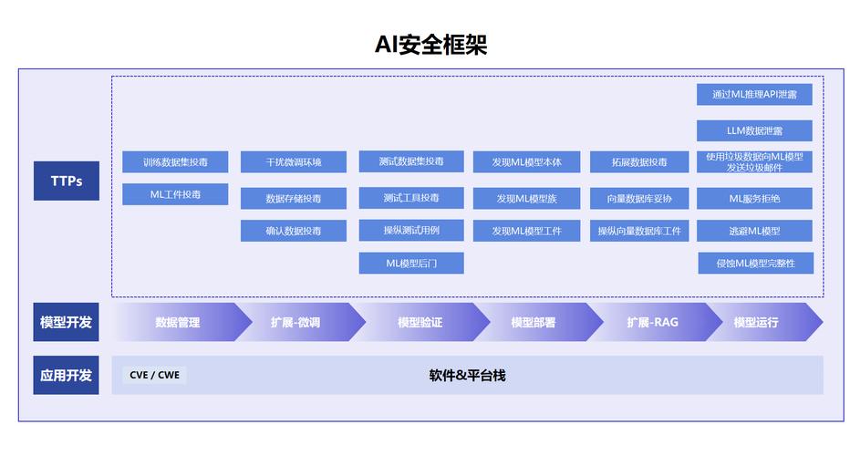 imToken钱包APP安全审计意义重大，如何保障及应对安全风险？